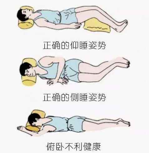 睡姿：板床加硬褥，枕頭承頸椎，腰背平伸直